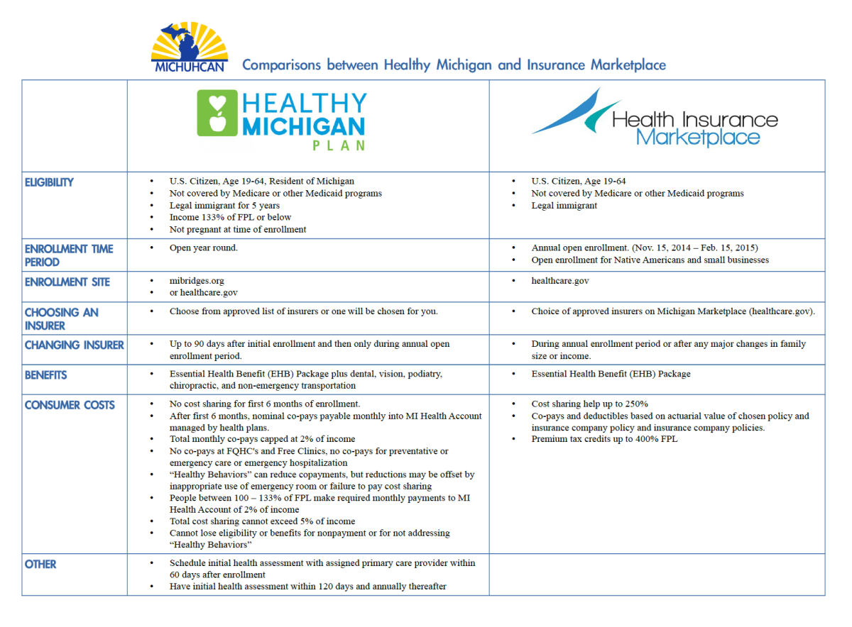 Rate Analysis: 2015 Michigan Health Insurance Marketplace ...